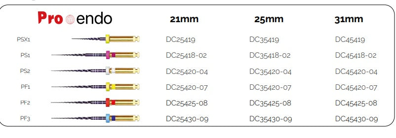 PROENDO Sistem rotativ asortat pro-taper - DENTAC image 3