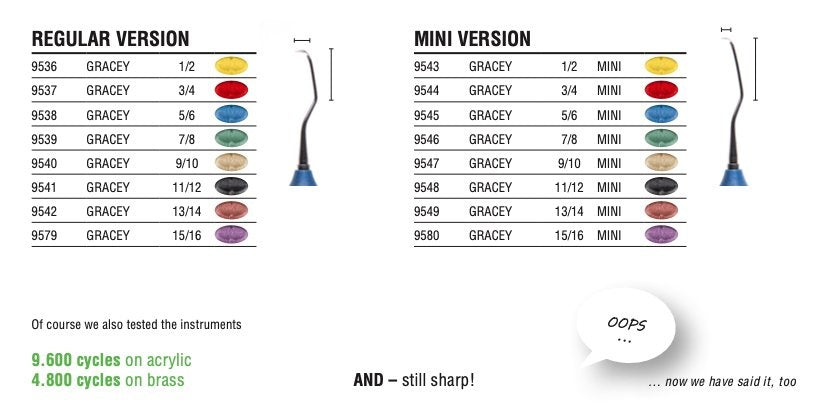 9579 - Chiureta GRACEY 15/16 - KOHLER DURABILITY - KOHLER Dental - imaginea 6